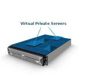 virtual private servers