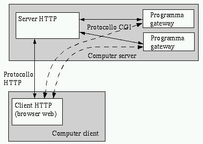 web server